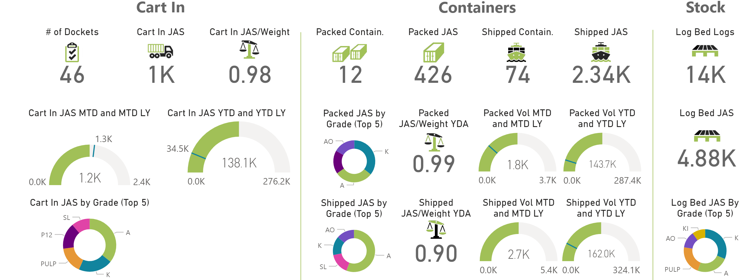 Read more about the article TCMS Dashboards